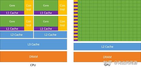 cpu 测试版_cpu正显版和正式版区别