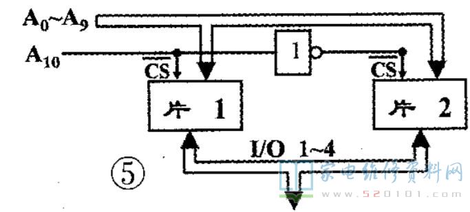 存储器的分类特点作用是什么_存储器的分类特点作用是什么意思