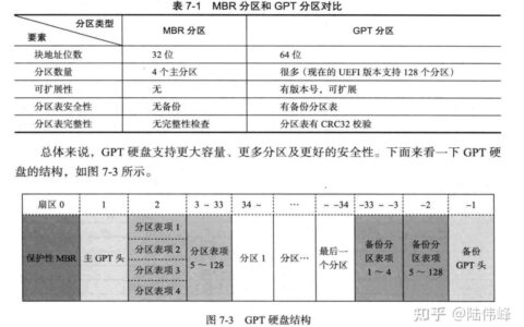 硬盘分区表坏了能否保住数据_硬盘如何修复