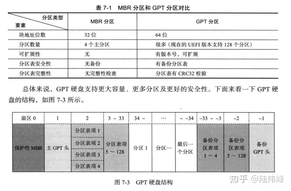 分区表损坏怎么修复_磁盘修复工具哪个好用