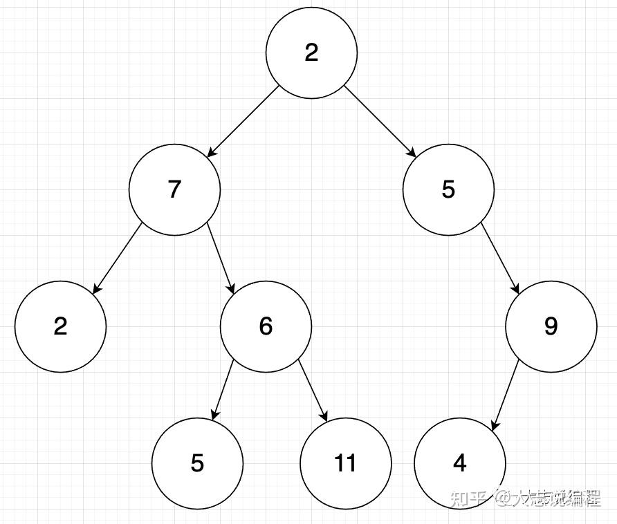 位图索引技术_mysql下载安装