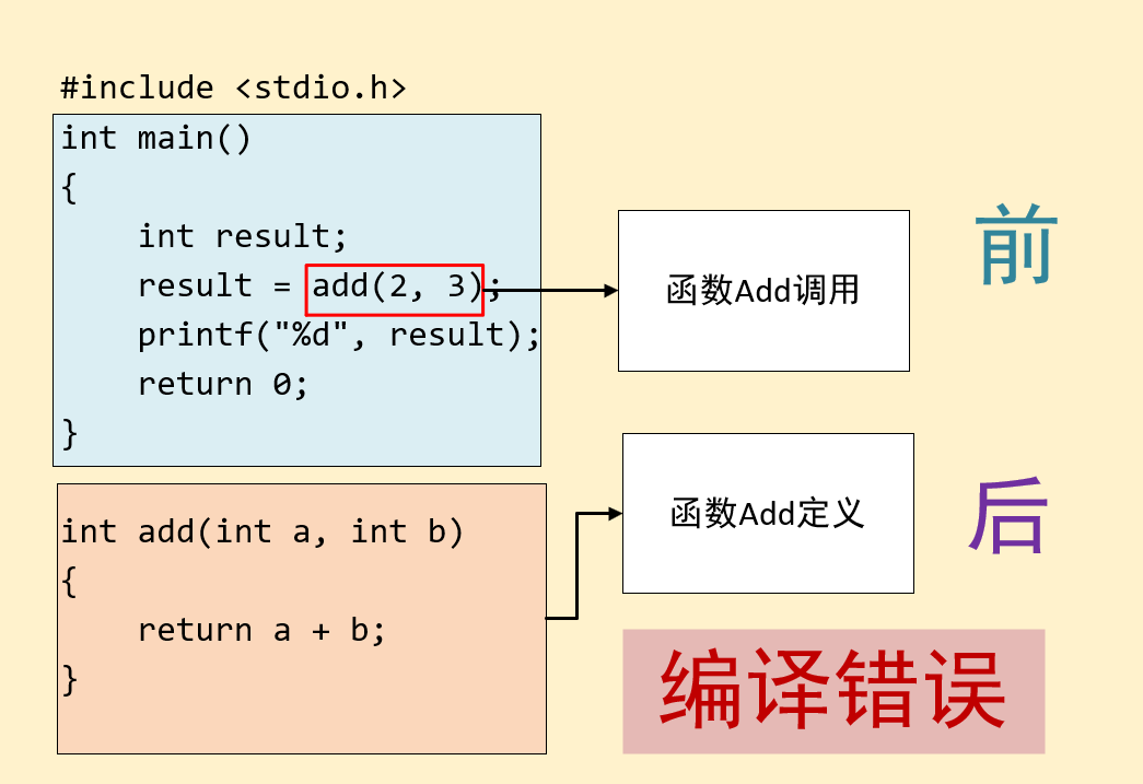 c语言中主函数的含义是什么?_c语言基础知识总结大全