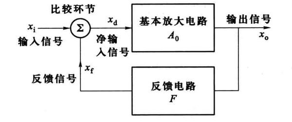 积分电路输出波形变化规律_积分电路输入正弦波输出什么