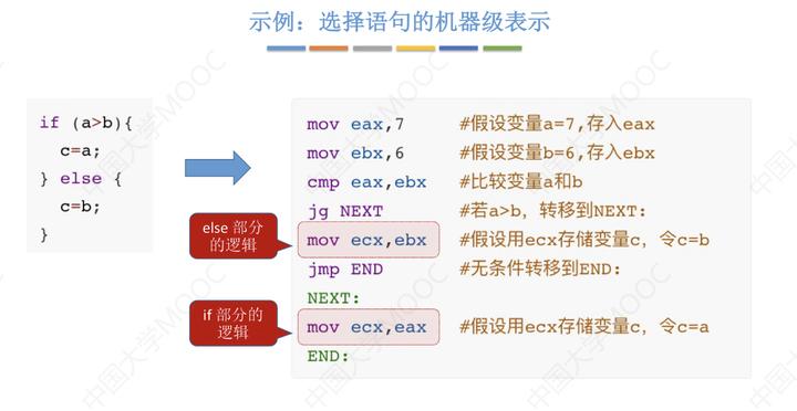 计算机组成原理基本知识_计算机组成与体系结构