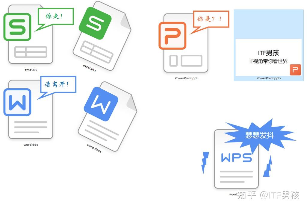 xml 解析