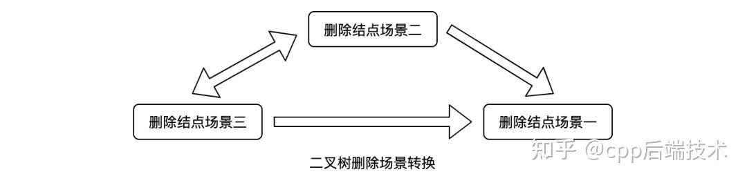 红黑树面试最简洁的回答方式_面试画一棵树标准答案