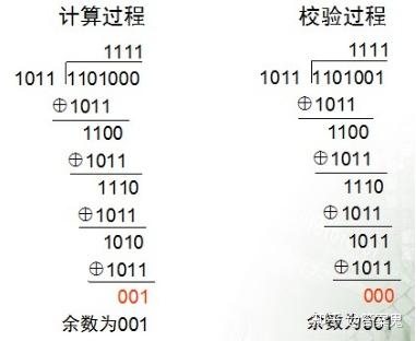 计算机组成原理期末考试_计算机组成原理期末考试