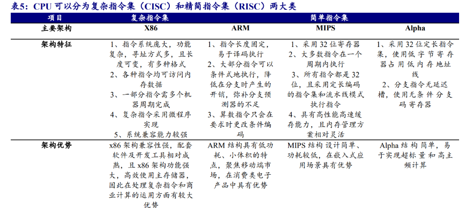 海光cpu介绍_海光cpu是什么架构的芯片