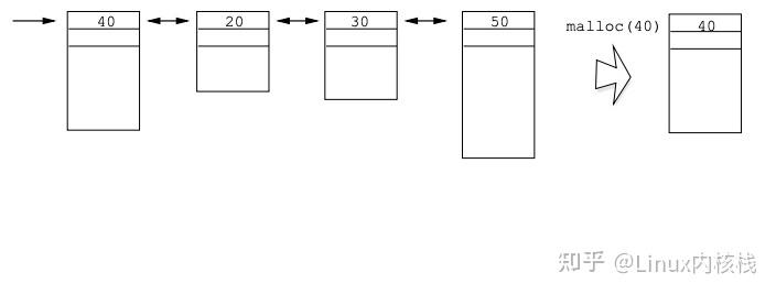 c语言中malloc函数使用实例_c语言malloc函数