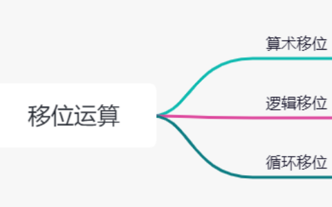 说明5种移位操作的名称及其的特点_移位指令的用法,举例说明