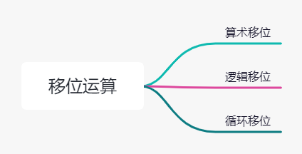 骨折移位最常见的移位类型_成角移位图解