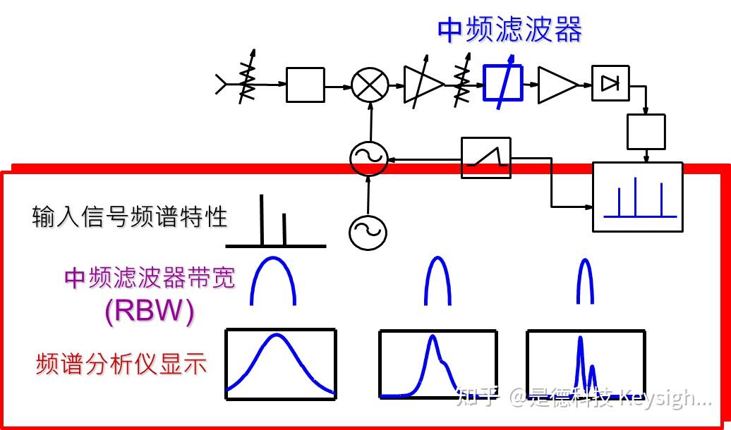 查看pcie速率_pcie4.0带宽多少