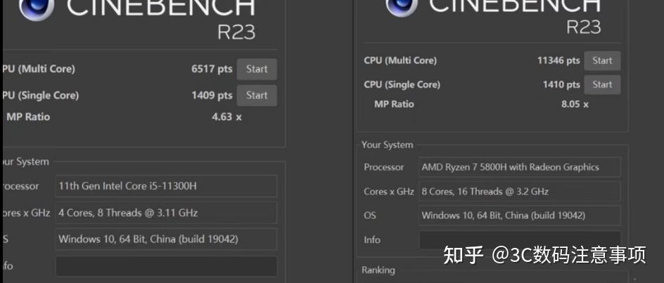 cpu r15 r20_CPUr23性能排行榜