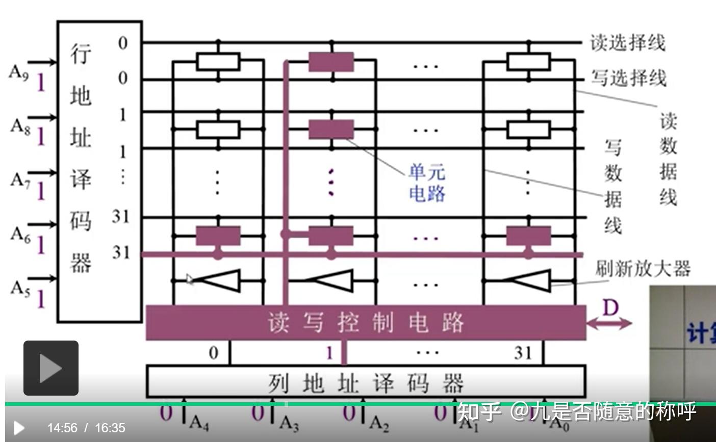 计算机组成原理PDF_计算机组成原理唐朔飞第二版答案