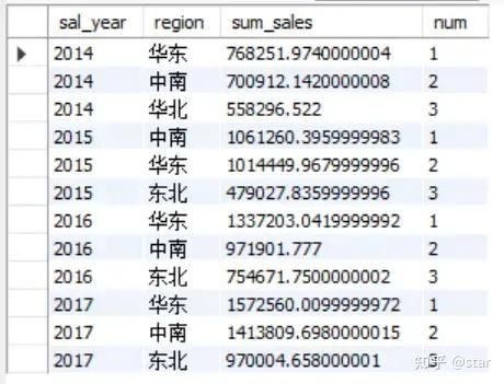 mysql5.7开窗函数_rownumber over partition by