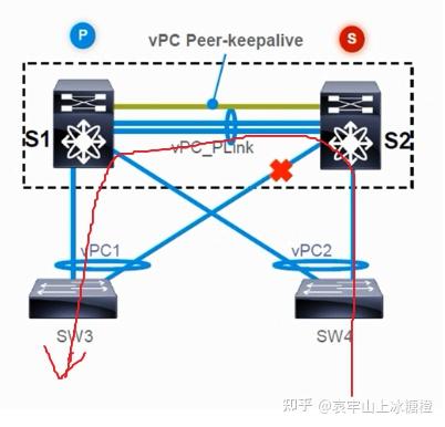 端口up和down_配置trunk端口命令