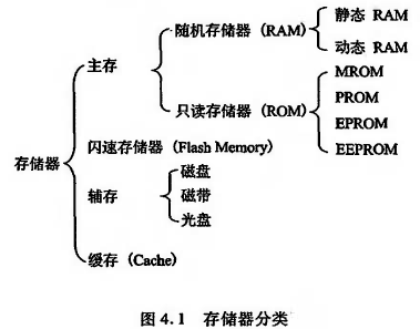 计算机组成原理唐朔飞第二版pdf_计算机组成原理唐朔飞第二版答案