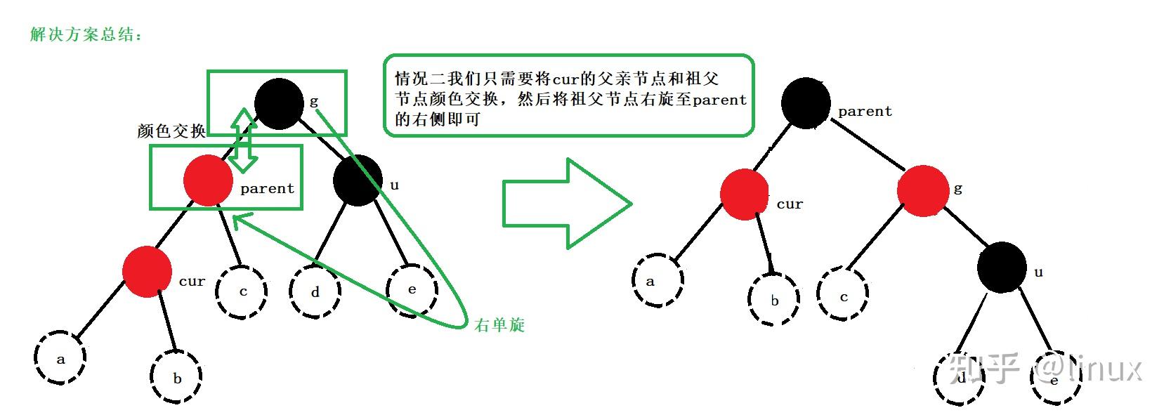 红血树的功效与作用_红杉树的药用与功效