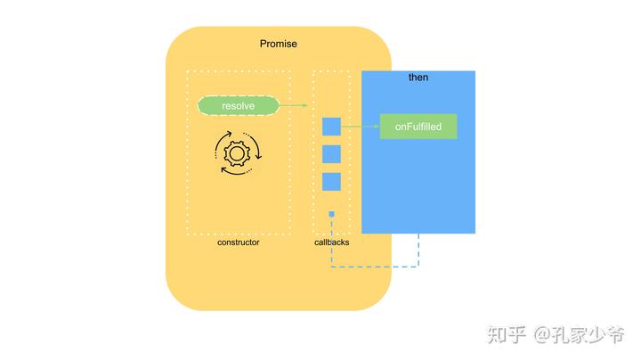 线程同步机制有哪些特点呢_线程同步机制有哪些特点呢