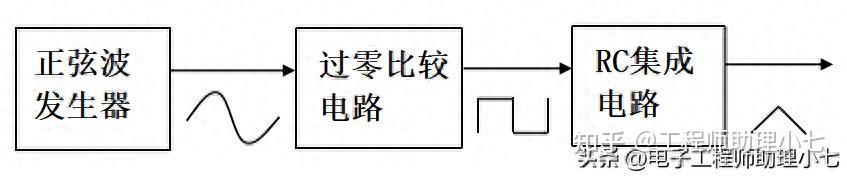 积分电路输出三角波_同向积分电路