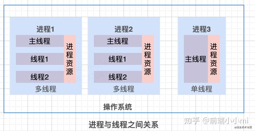 线程同步和线程异步_ajax同步和异步的区别