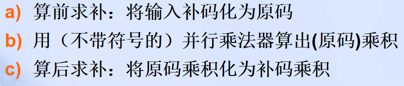 计算机程序框图符号_pc系列机中,有符号数用什么表示