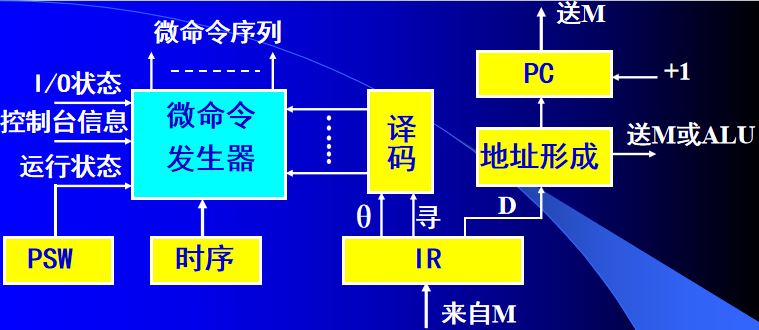 计算机组成的结构图是什么_计算机组成的结构图是什么意思