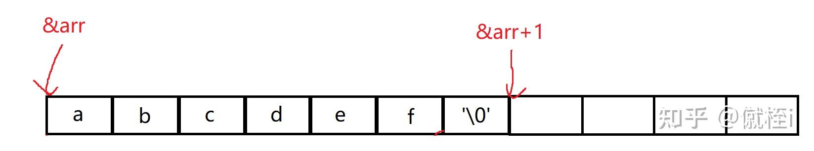 c语言中strlen函数怎么用_c语言中strlen