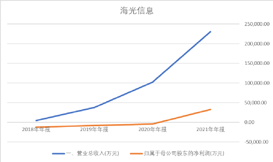 海光cpu怎么样_海光主板