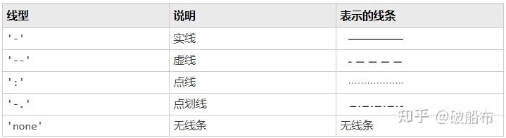 matlab画图图例位置_matlab在指定图上绘图