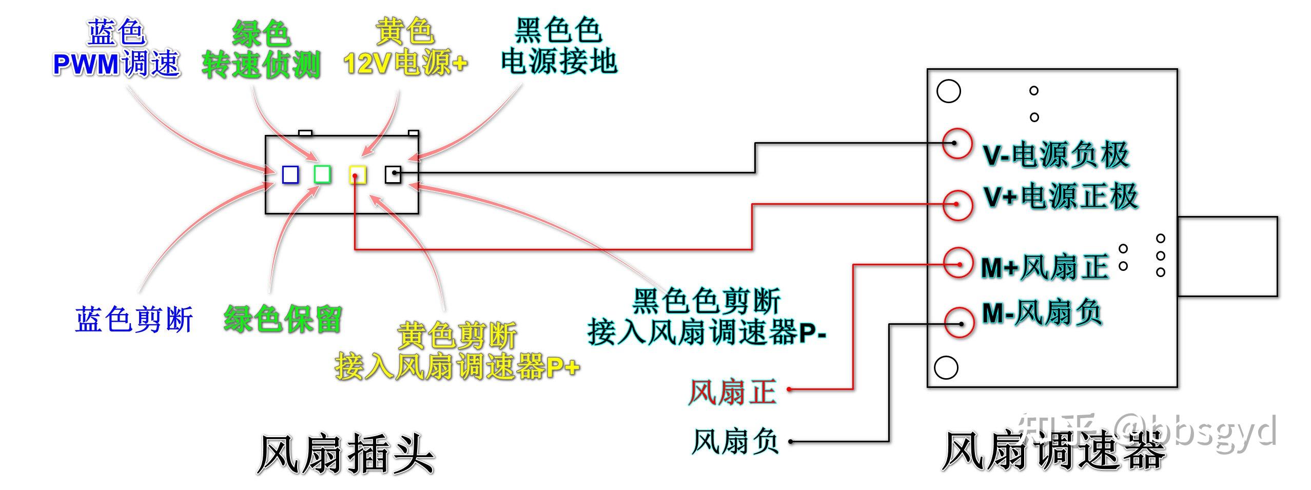 es测试版cpu怎么样_cpu测试版