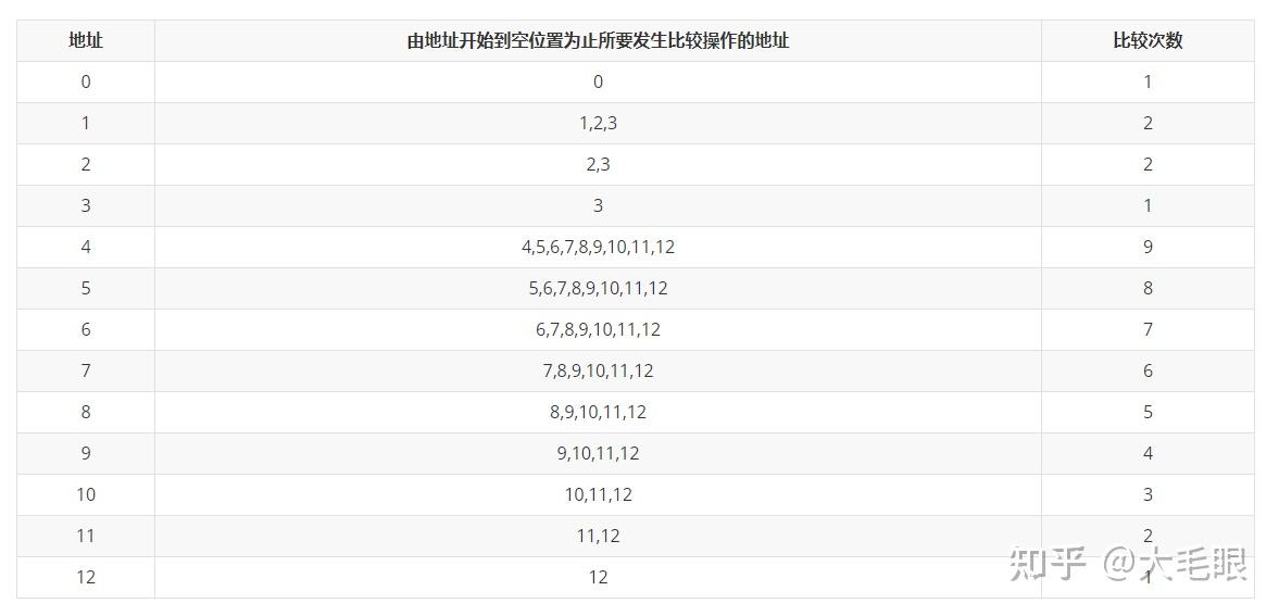 二叉排序树是啥_满二叉树和完全二叉树的区别图解