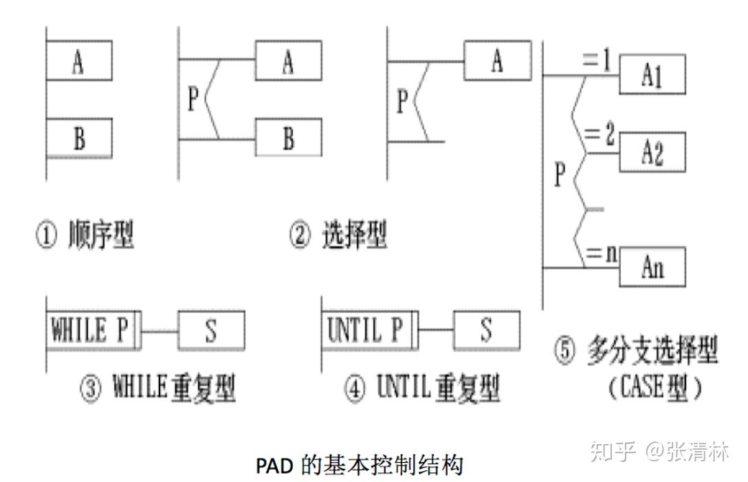 计算机原理知识点总结_计算机基础知识整理大全