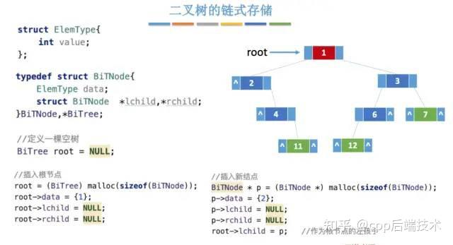 红黑树和b树区别_红黑树有什么实际作用