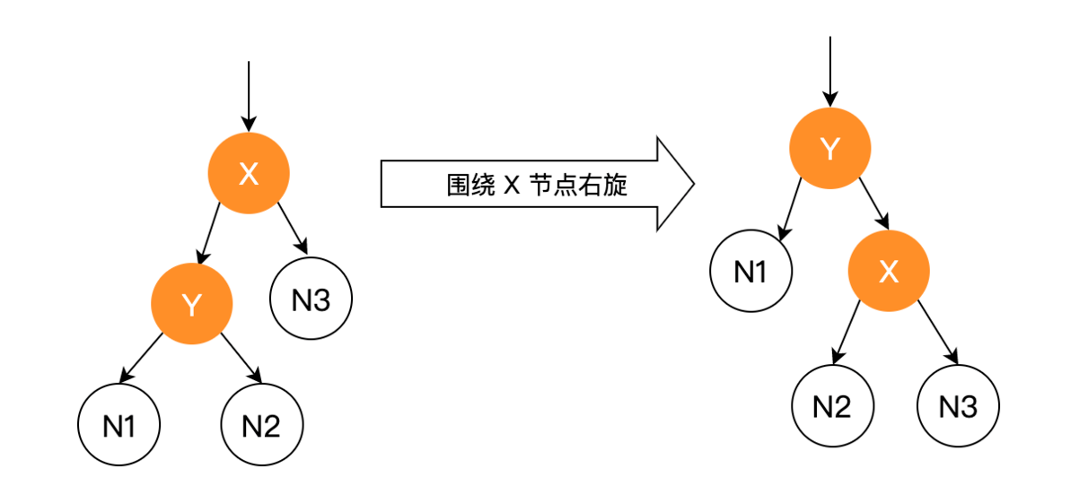 二叉排序树的ASL_平衡二叉树和红黑树的区别