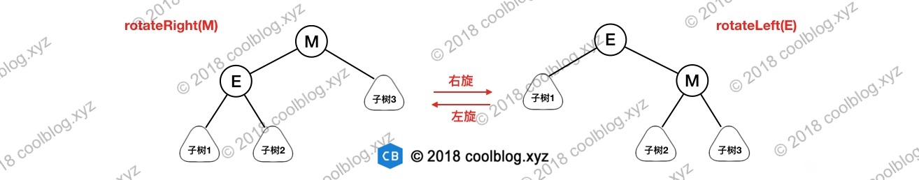 红黑树的实现原理和应用场景_红黑树用来解决什么问题