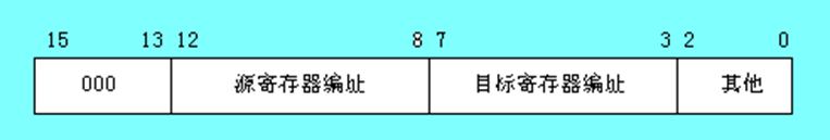 计算机组成原理唐朔飞第三章答案_计算机组成原理答案