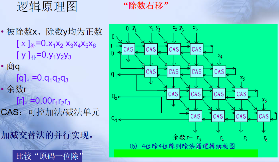 计算机程序框图符号_pc系列机中,有符号数用什么表示