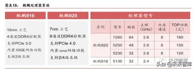 请描述arm内核的三种分类_arm内核和架构