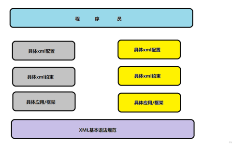 xml解析原理_xml解析技术