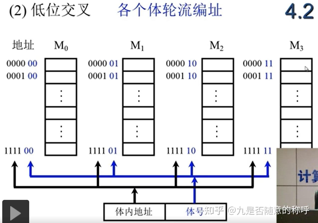 计算机组成原理PDF_计算机组成原理唐朔飞第二版答案