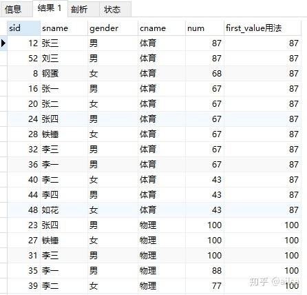 sql开窗函数详解_oracle开窗函数