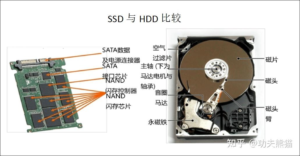 计算机存储器分为哪几类_内存储器有哪些