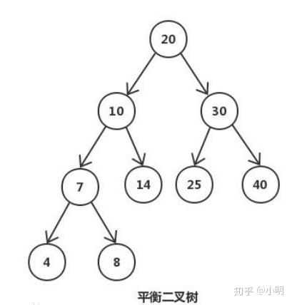 二叉查找树和二叉搜索树_二叉树的定义