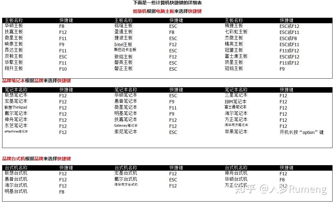 电脑pe启动快捷键_asusu盘启动按哪个键