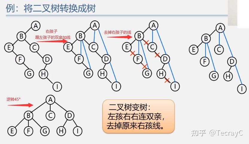 哈夫曼编码过程示意图_哈夫曼编码过程示意图