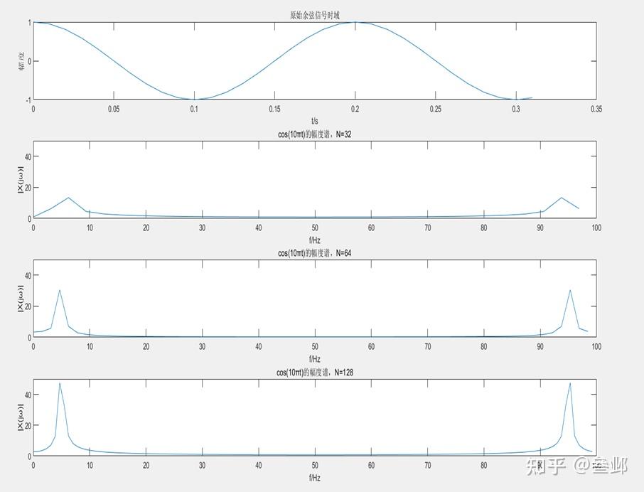 基于fft的信号频谱分析_Matlab怎么画fft频谱图像