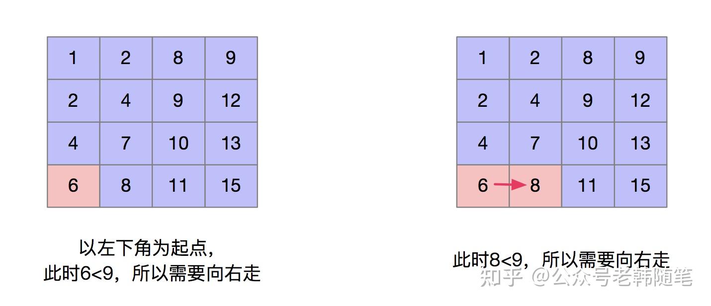 使用函数指针完成数组的排序_使用函数指针完成数组的排序操作