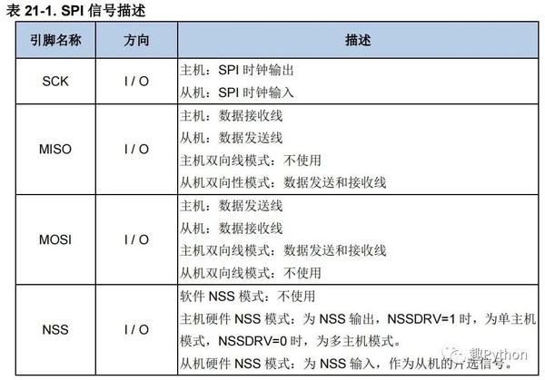 ds1302时钟模块的工作原理_ds1302时钟芯片原理图