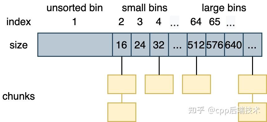 malloc申请内存原理_C++堆内存和栈内存的区别